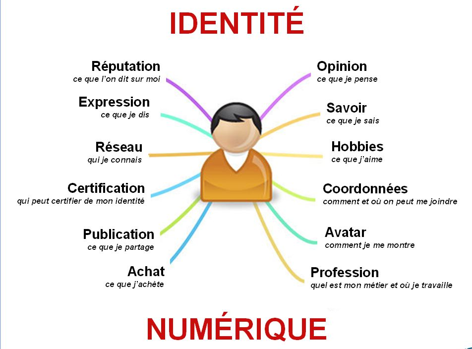 identite_num.jpeg